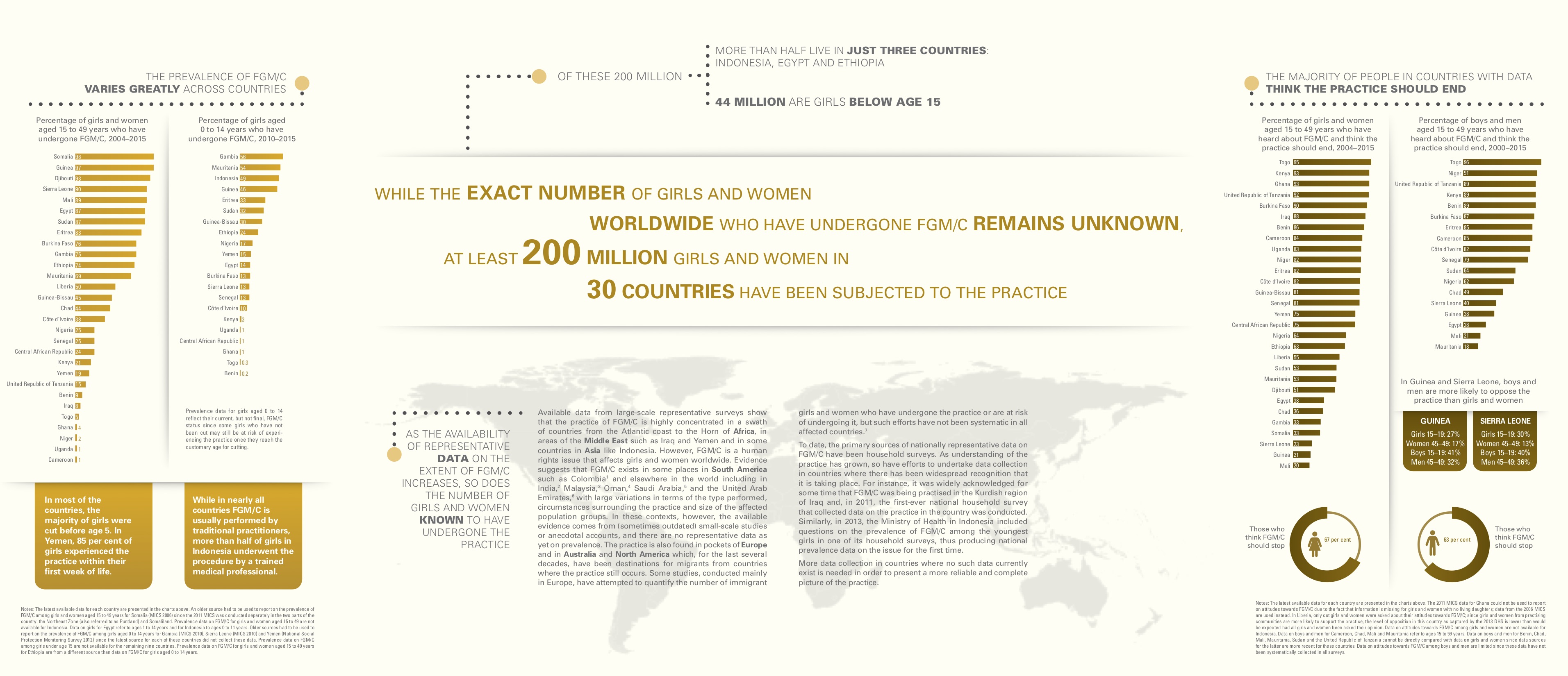 FGMC_2016_brochure_final_UNICEF_SPREAD2